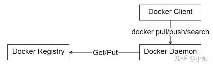 一篇堪称Docker经典教科书的文章