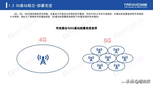 5Gй5Gվҵ棨2020