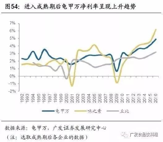 从竞争格局，找寻消费品行业“长跑冠军”