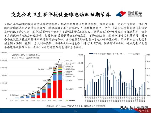 锂行业深度报告：把握锂行业结构性投资机会