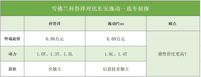 雪佛兰科鲁泽对比长安逸动，合资国产哪个性价比高？