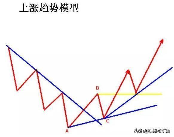 中国股市最赚钱的两种人，永远也看不厌的一篇