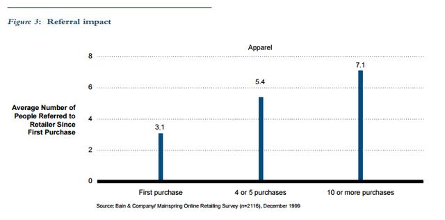 从私域流量到超级用户，你需要做好两件事