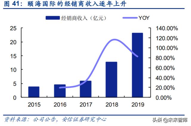 餐饮行业深度报告：剖析餐饮零售化全景，实现5万亿到15万亿跃升