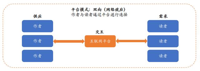 新零售的本质
