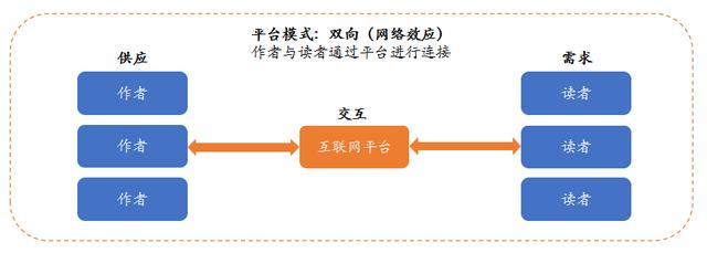 新零售的本质是什么