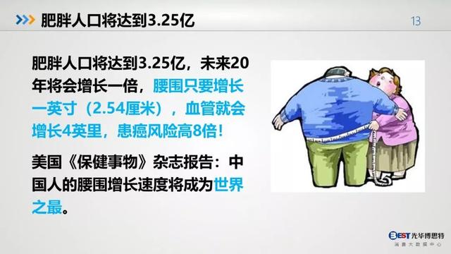 中国人的健康大数据出炉，惨不惨，自己看