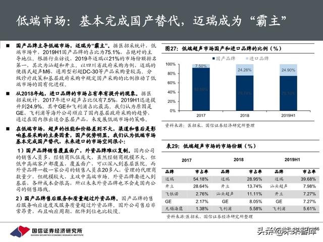 医疗器械行业深度报告：118页深度解析超声产业链