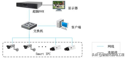 酒店智能化弱电工程设计说明，通用性模板，可作素材