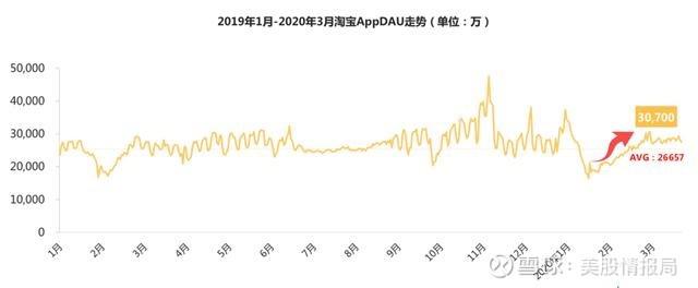 疫情下的互联网：大浪淘沙始见金