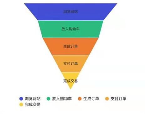 3分钟让你快速搞懂什么是社交电商