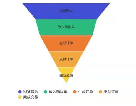 3分钟让你快速搞懂什么是社交电商