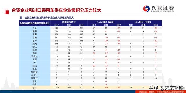 汽车行业2020年双积分正式版深度解读