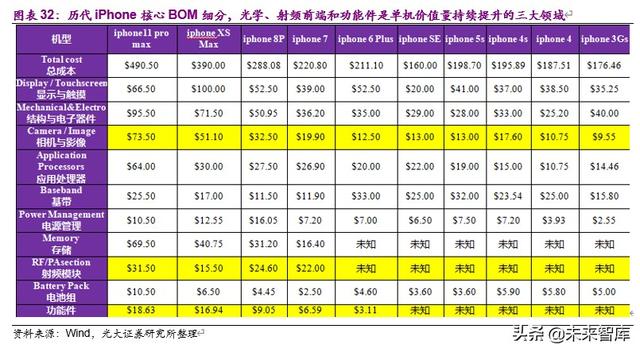 电子通信行业8月投资策略：国产半导体设备与材料空间广阔