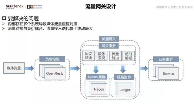 从零到百亿级，揭秘科大讯飞广告平台架构演进之路