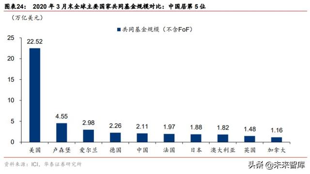 金融行业“双循环”投资策略：构建双循环体系，迎接证券化时代