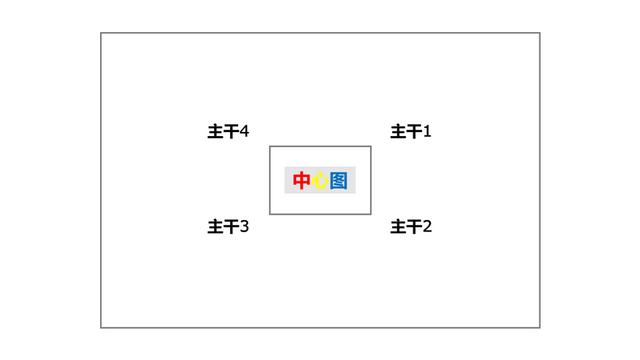 4000字教你掌握「思维导图」，高效学习新知识，