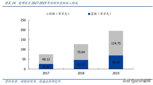 爱博医疗深度解析：专注创新的眼科器械龙头企业