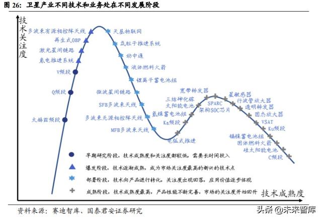 卫星行业深度报告：卫星互联网按下加速键，新赛道释放红利
