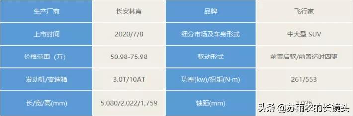 7月新车回顾：成都车展如期而至 车企开始放飞自我了？