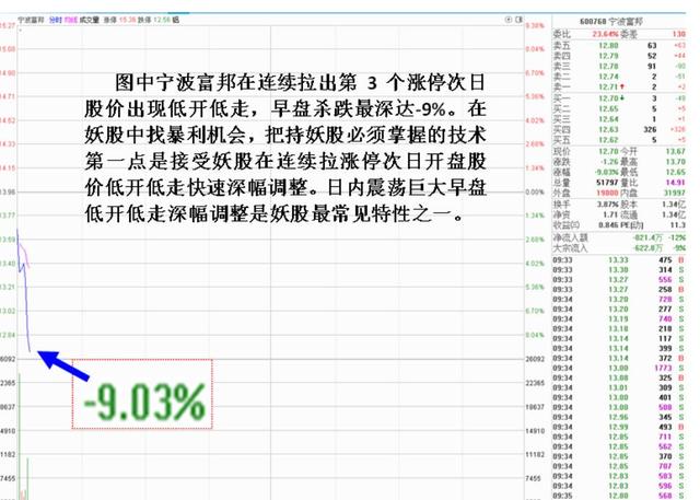 把持妖股必须掌握的几个技术要点（图解）