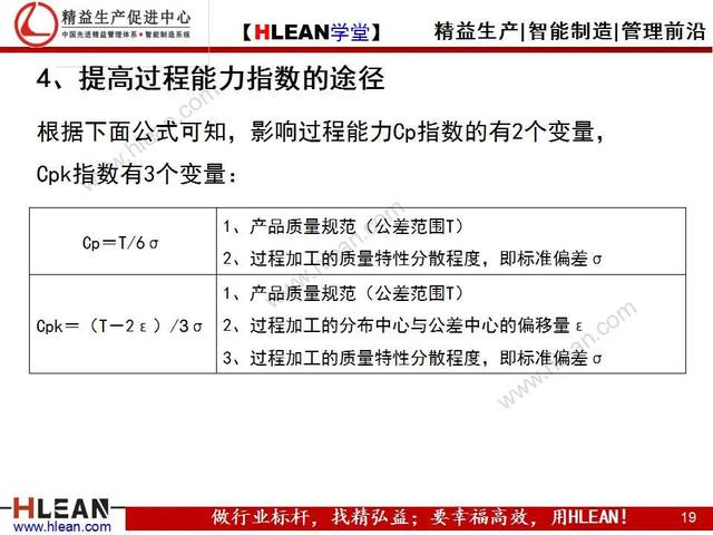 「精益學堂」品質基礎課堂之過程能力調查