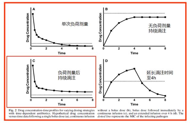 PK/PD能帮您什么忙？抗菌药物的临床应用