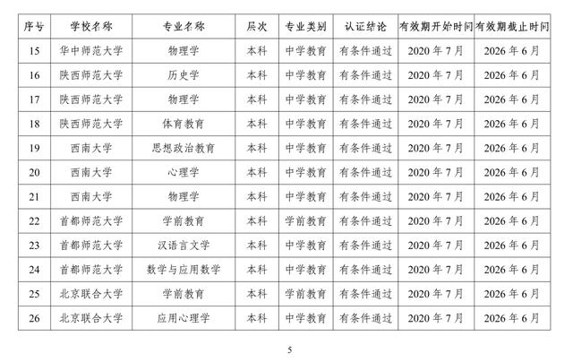 速遞！教育部公布2020年通過高校師范類專業認證的專業名單