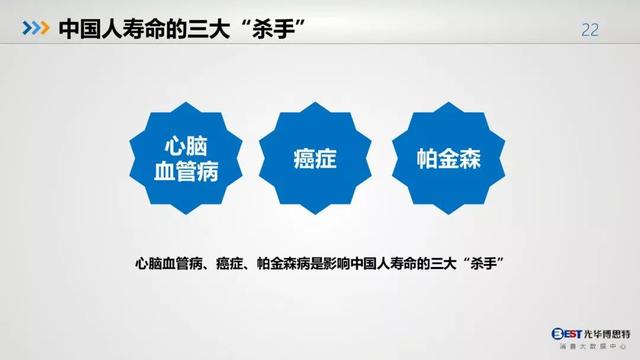 中国人的健康大数据出炉，惨不惨，自己看