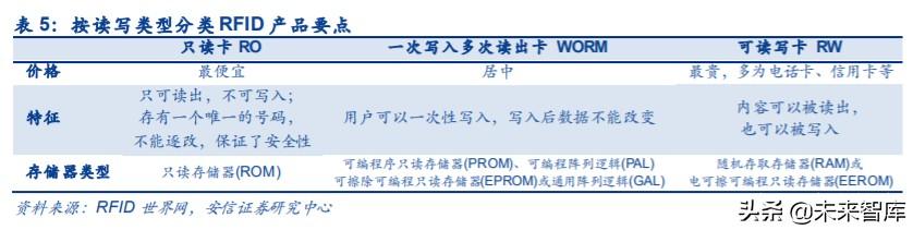 物联网专题报告：RFID，连接智能与非智能的桥梁