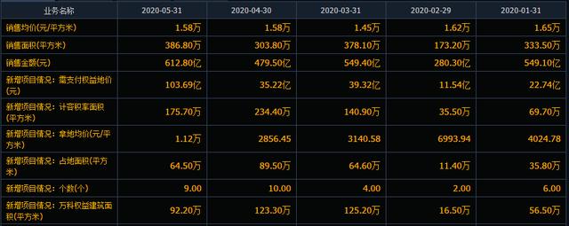 楼市房价涨了为何股票却跌跌不休，龙头万科A真