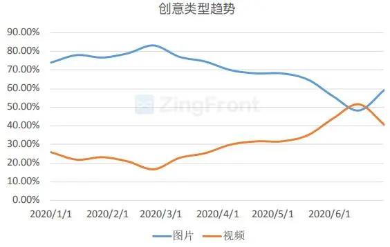 买量必读：2020H1全球手游买量与变现数据报告