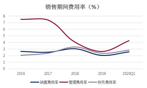 行業(yè)迎來巨大上升期，凱盛科技順勢而上