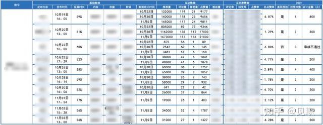 抖音短视频运营整体策划方案，看完你就学会了-实操案例