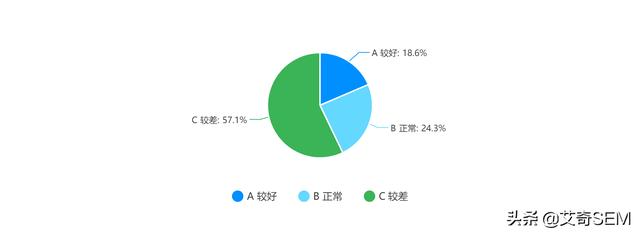 广告投放受疫情影响有多大？数据来看行业恢复情况