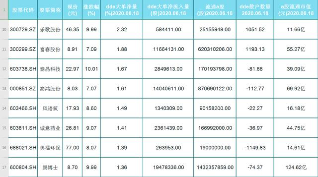 退潮期这24只个股获资金净流入！6只涨停