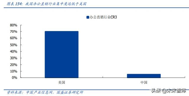 轻工制造业中期投资策略：坚守地产后周期，进军轻工新消费