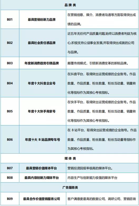 参赛案例已破千，2020金触点大奖持续申报中