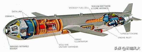 导弹在设计中，常用的气动布局方案有哪些？各