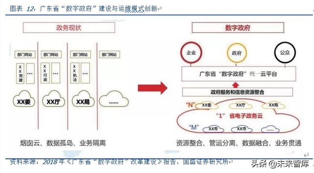 云计算行业专题报告：政务云转型进入黄金年代