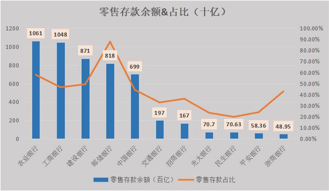 2019年年报10家银行大排查：掀开零售业务的底牌