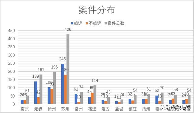 江苏832家企业因虚开增值税专用发票被移送立案