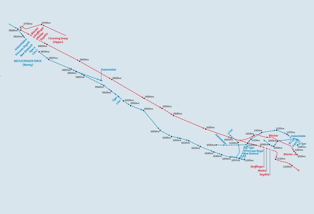 第一次世界大战的英德战列巡洋舰性能之争
