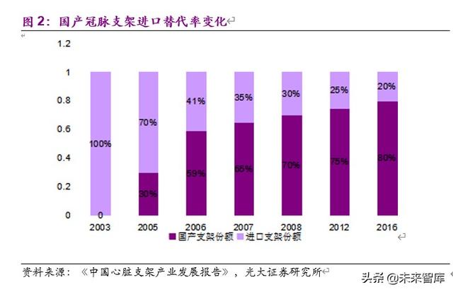神经介入行业深度报告：介入手术皇冠上的明珠，百亿蓝海即将起航