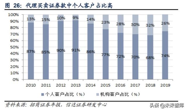 招商证券深度解析：投行与机构业务并举，“大招商”蓄势待发