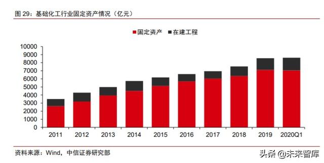 周期產業2020年下半年投資策略：守望周期，擁抱成長