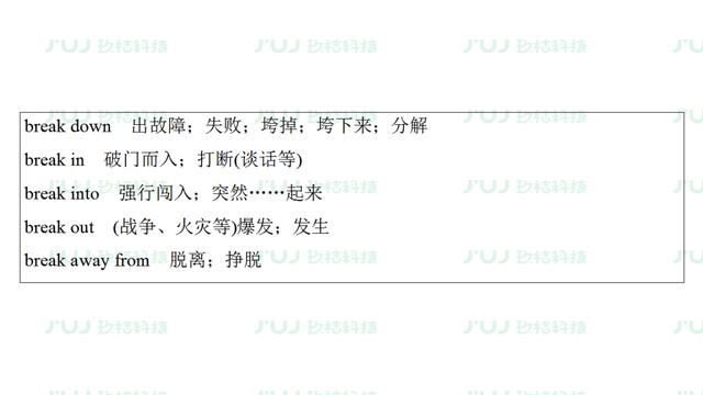 高中英语人教版备考复习必修2 Unit 5重难点汇总同步检测
