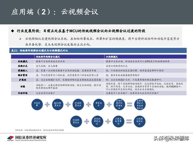 5G新基建最新进展及投资机会分析