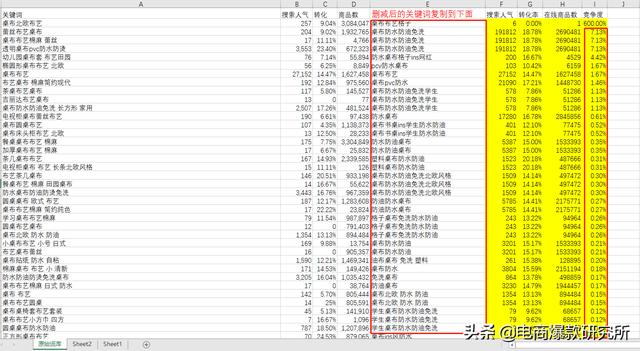 2020下半年淘系搜索玩法：可复制性标准化搜索快速起爆打法