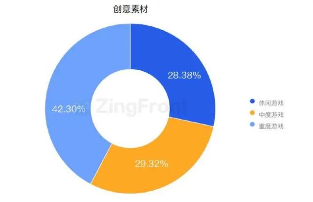 买量必读：2020H1全球手游买量与变现数据报告